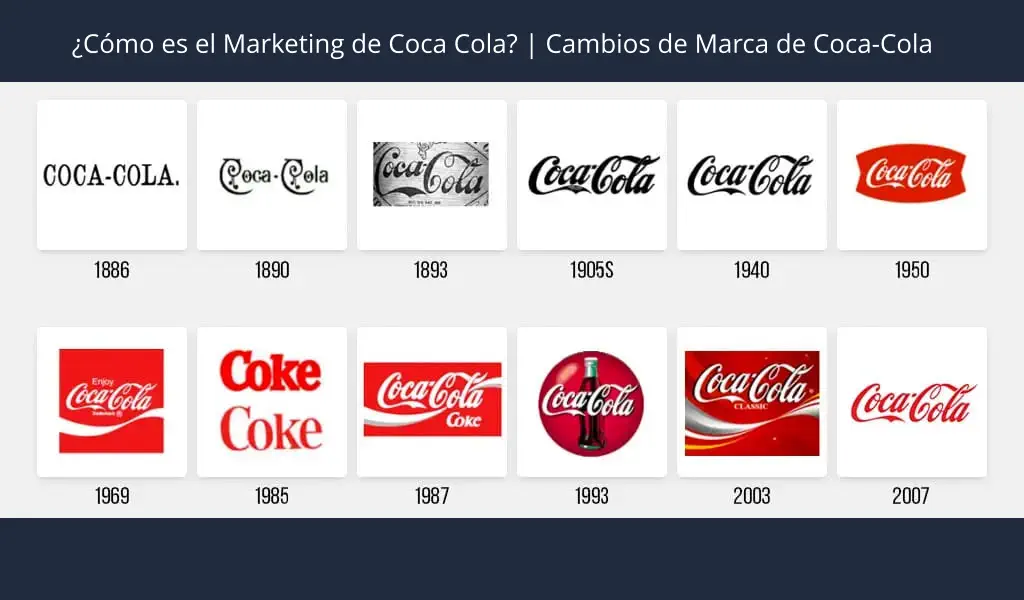 Cambios de marketing de Marca de Coca-Cola durante años