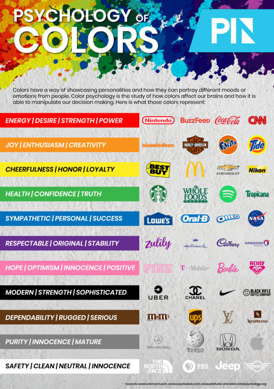 Psicología del color para crear una marca desde cero