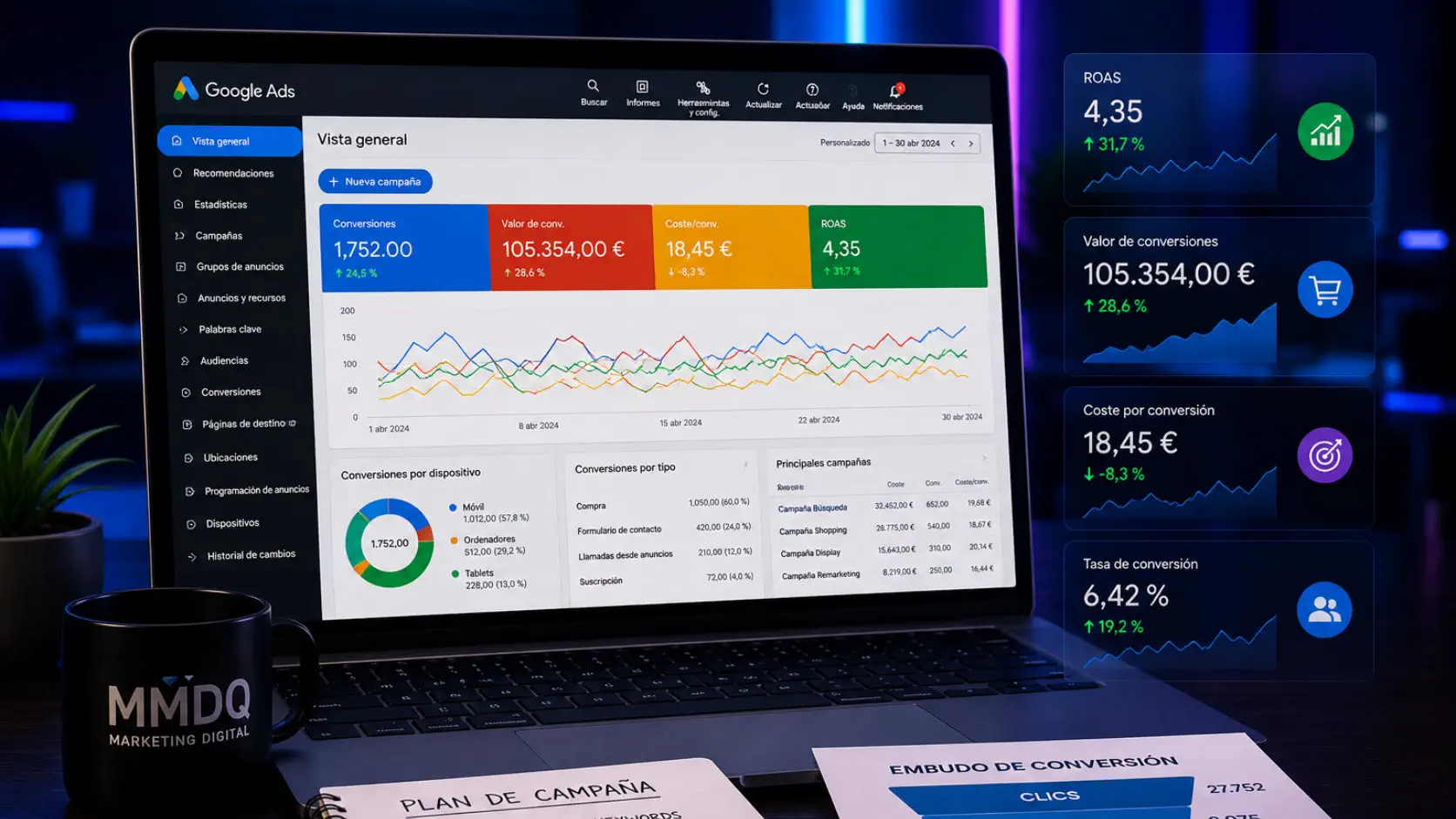 Analítica de conversiones y resultados en campañas Google Ads