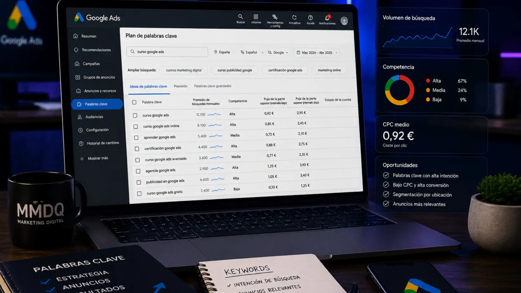 Herramientas de palabras clave para publicidad en Google Ads