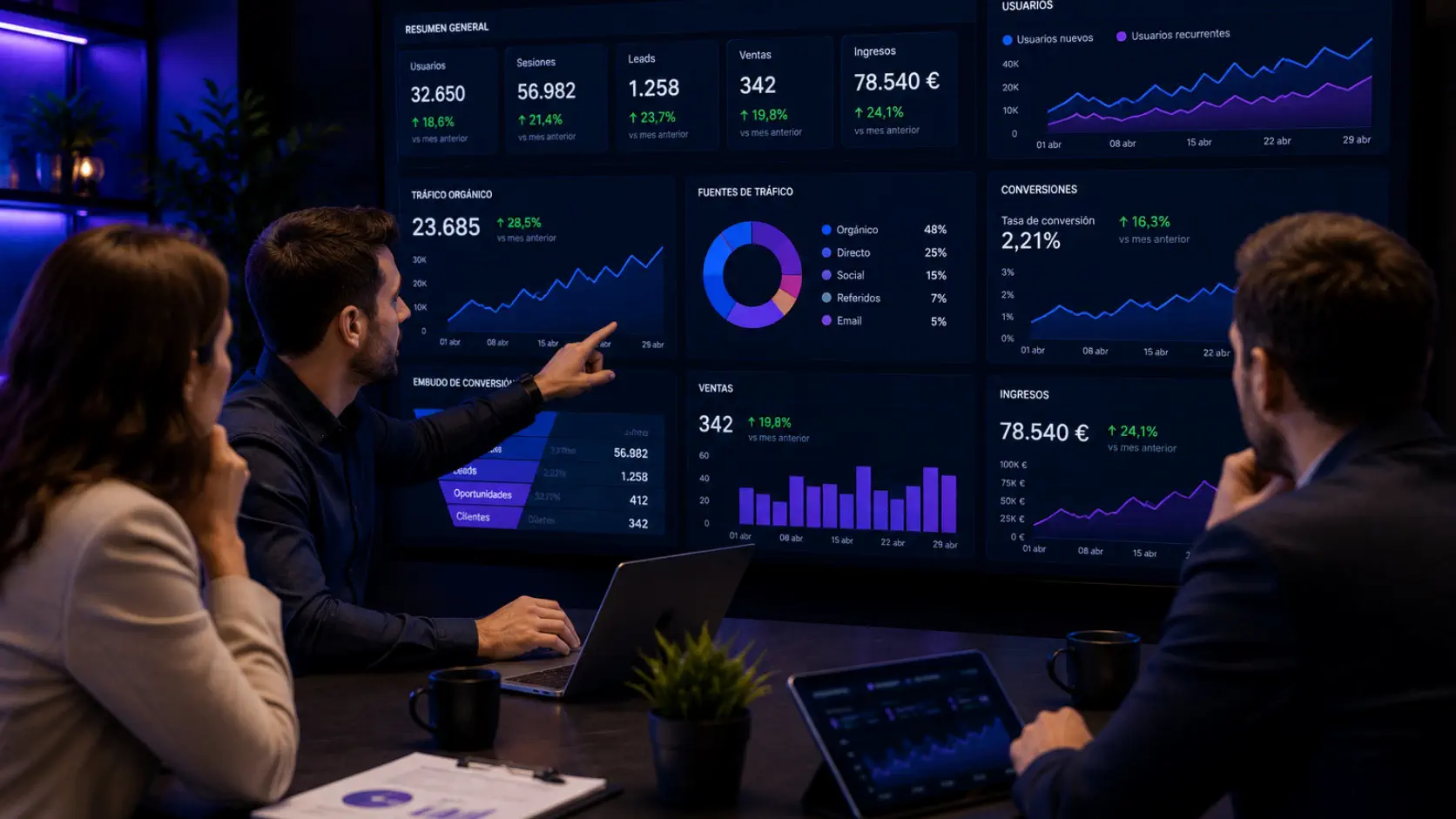 Dashboard de KPIs de estrategia digital para pymes con métricas de tráfico leads ventas e ingresos