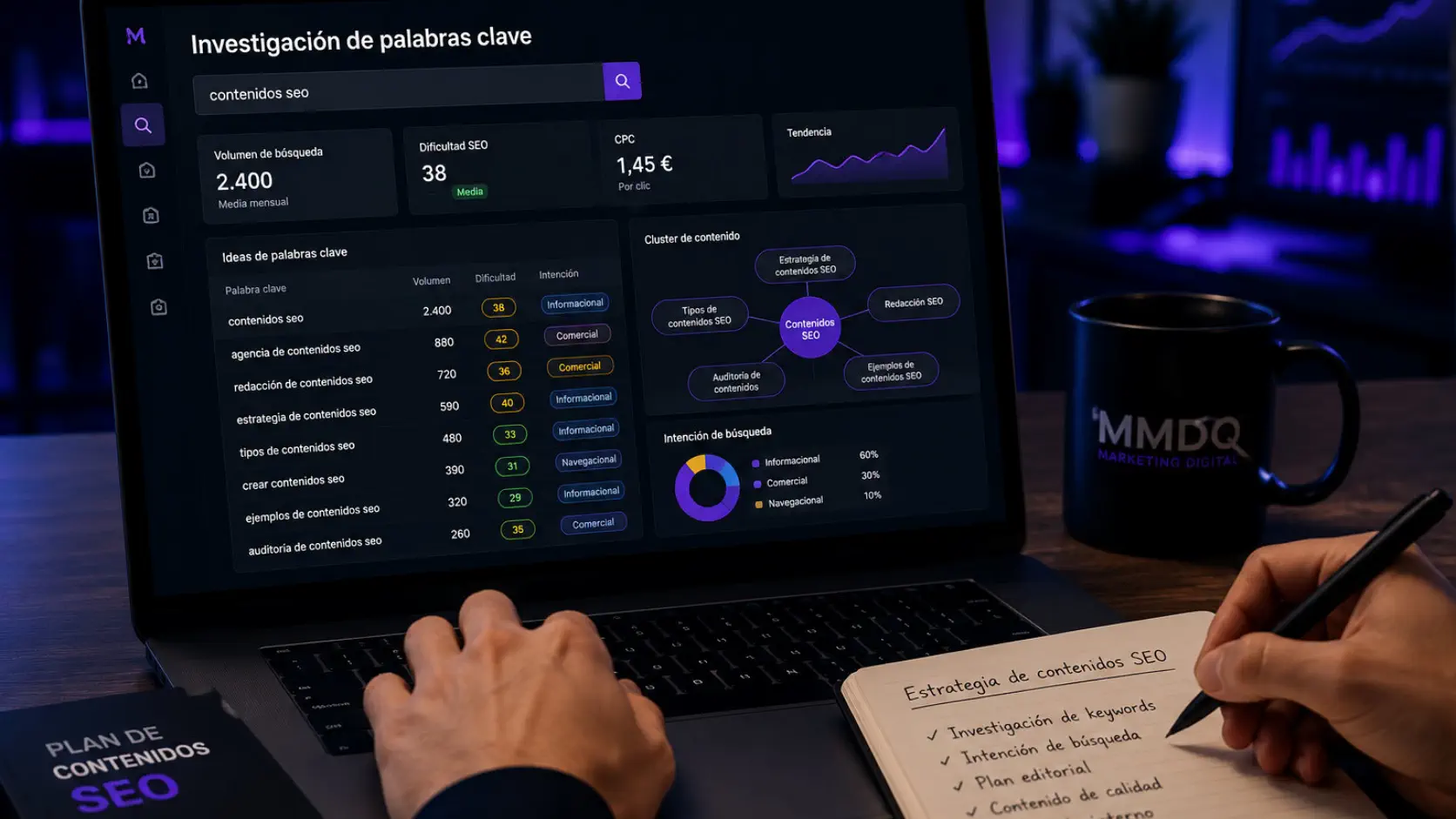 Investigación de palabras clave para contenidos SEO empresariales