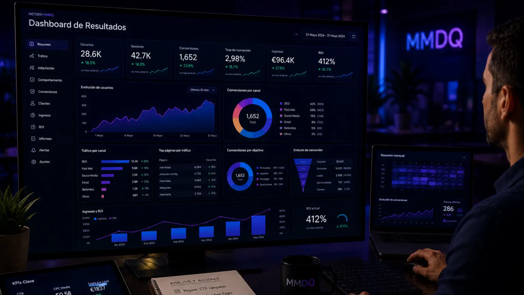 Medición de resultados y KPIs en marketing digital