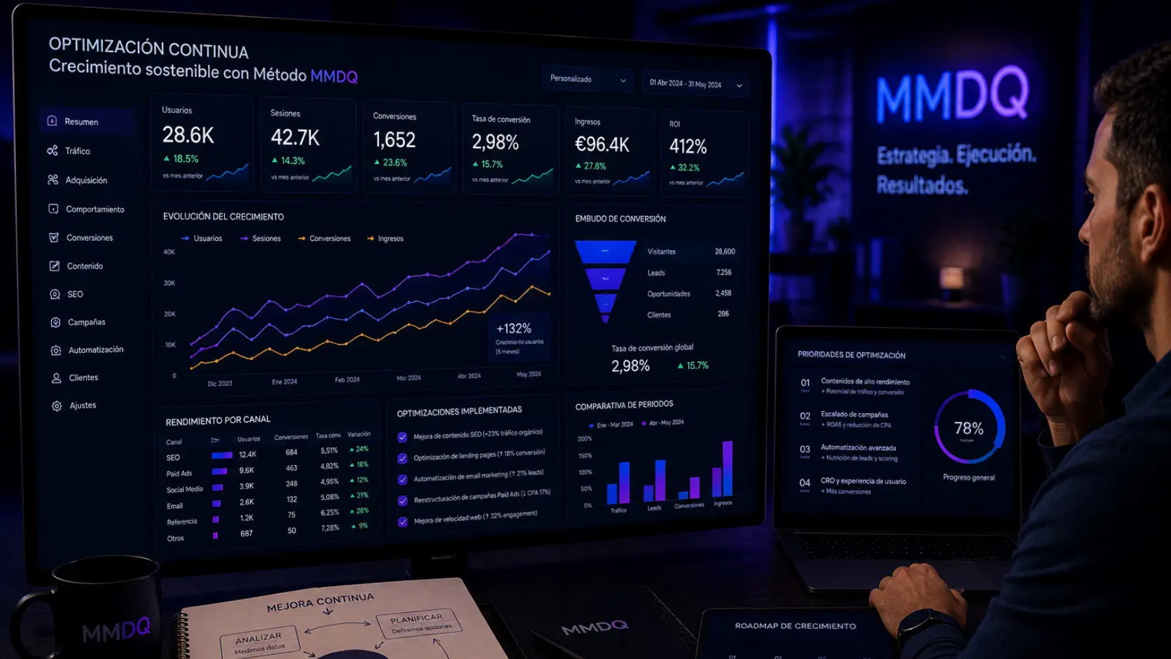 Optimización continua para mejorar crecimiento digital