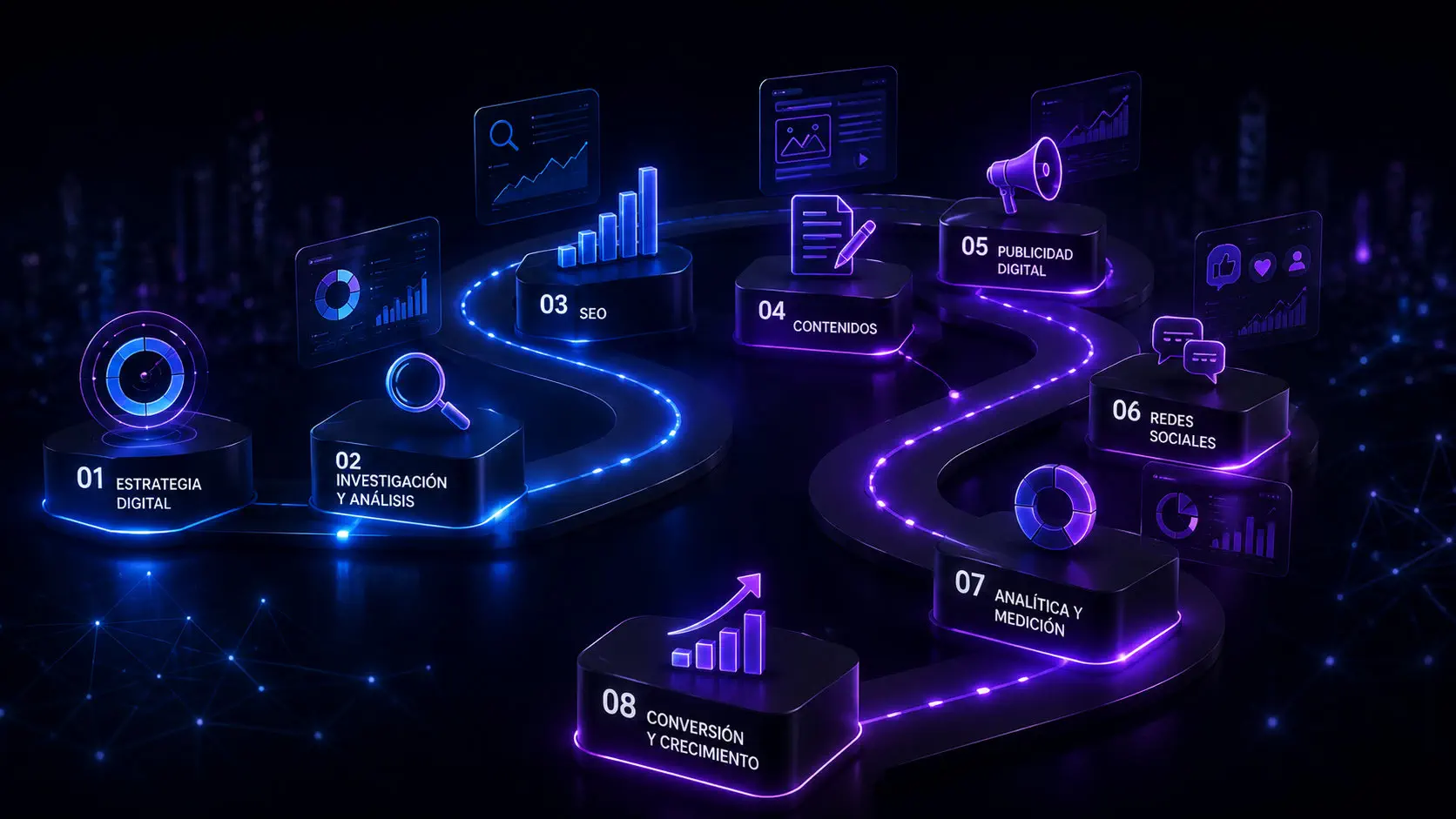 Ruta de aprendizaje en marketing digital