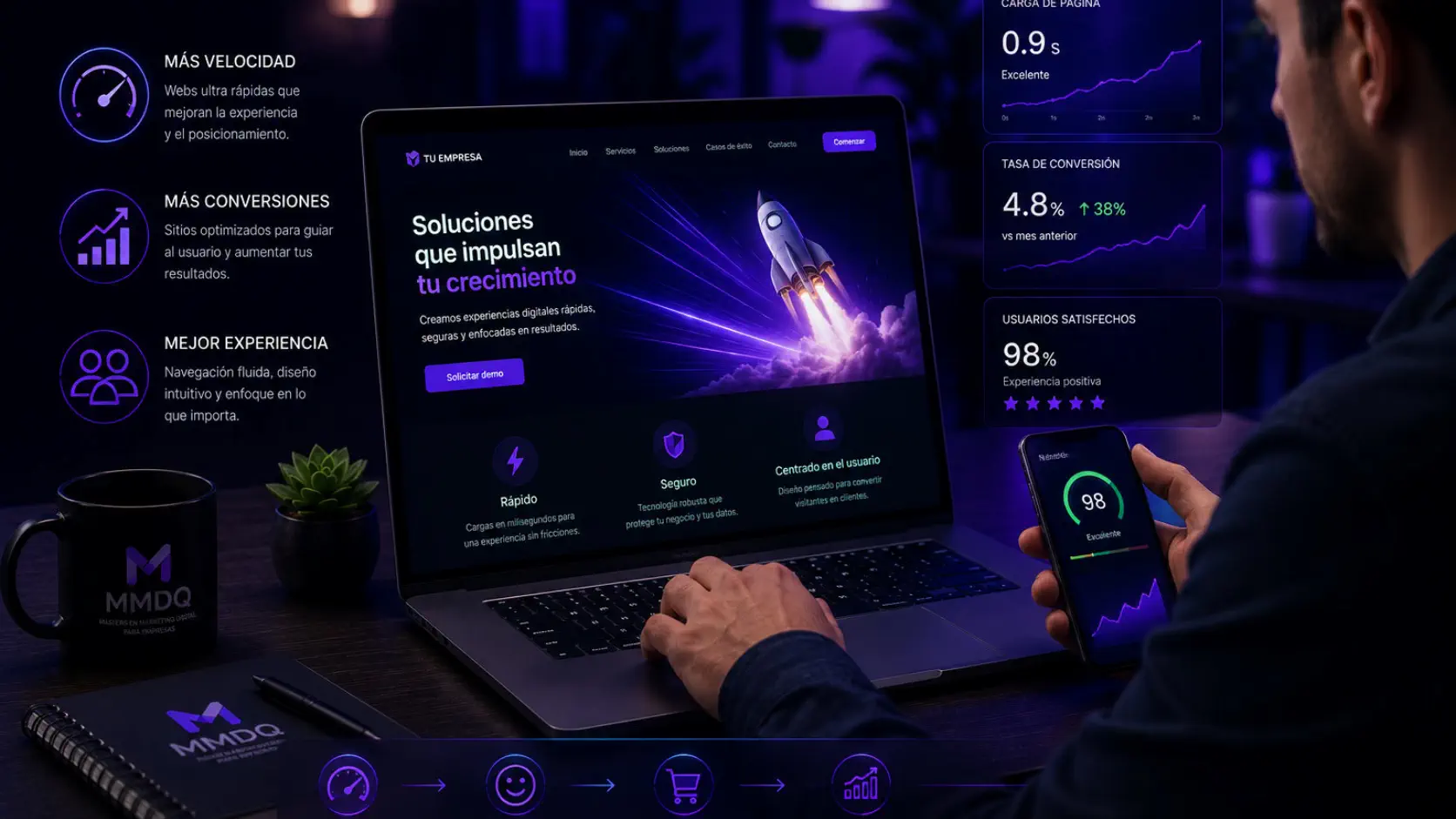 Velocidad web para mejorar conversión y experiencia de usuario